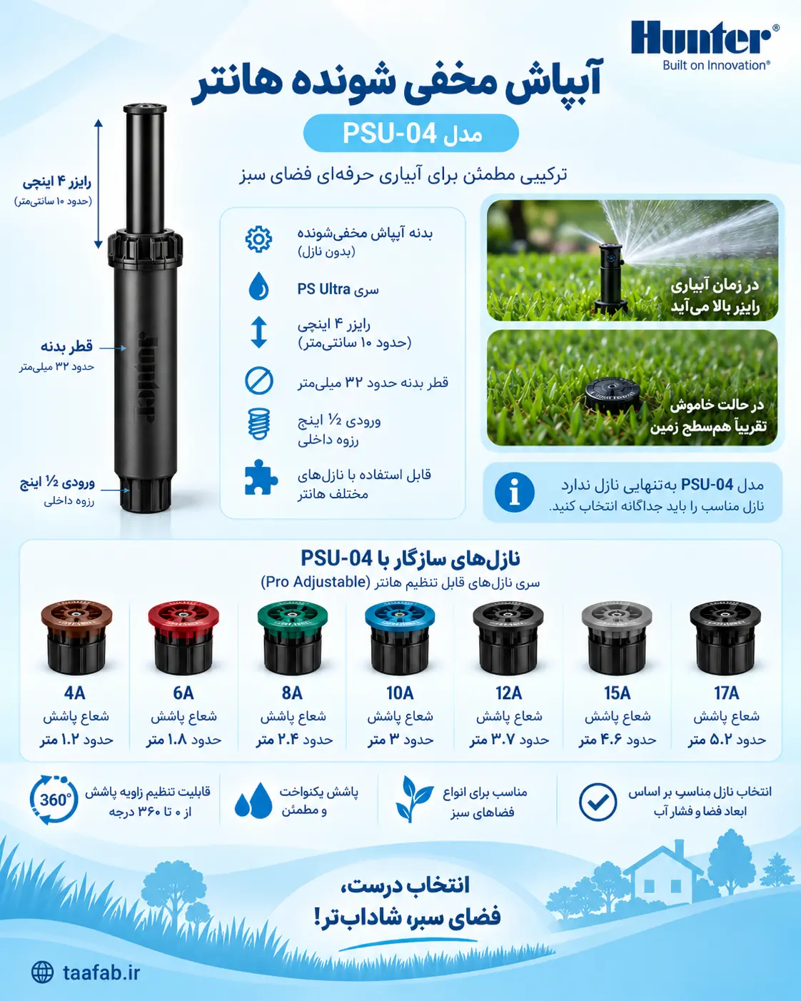 اینفوگرافی آبپاش مخفی شونده هانتر مدل PSU-04