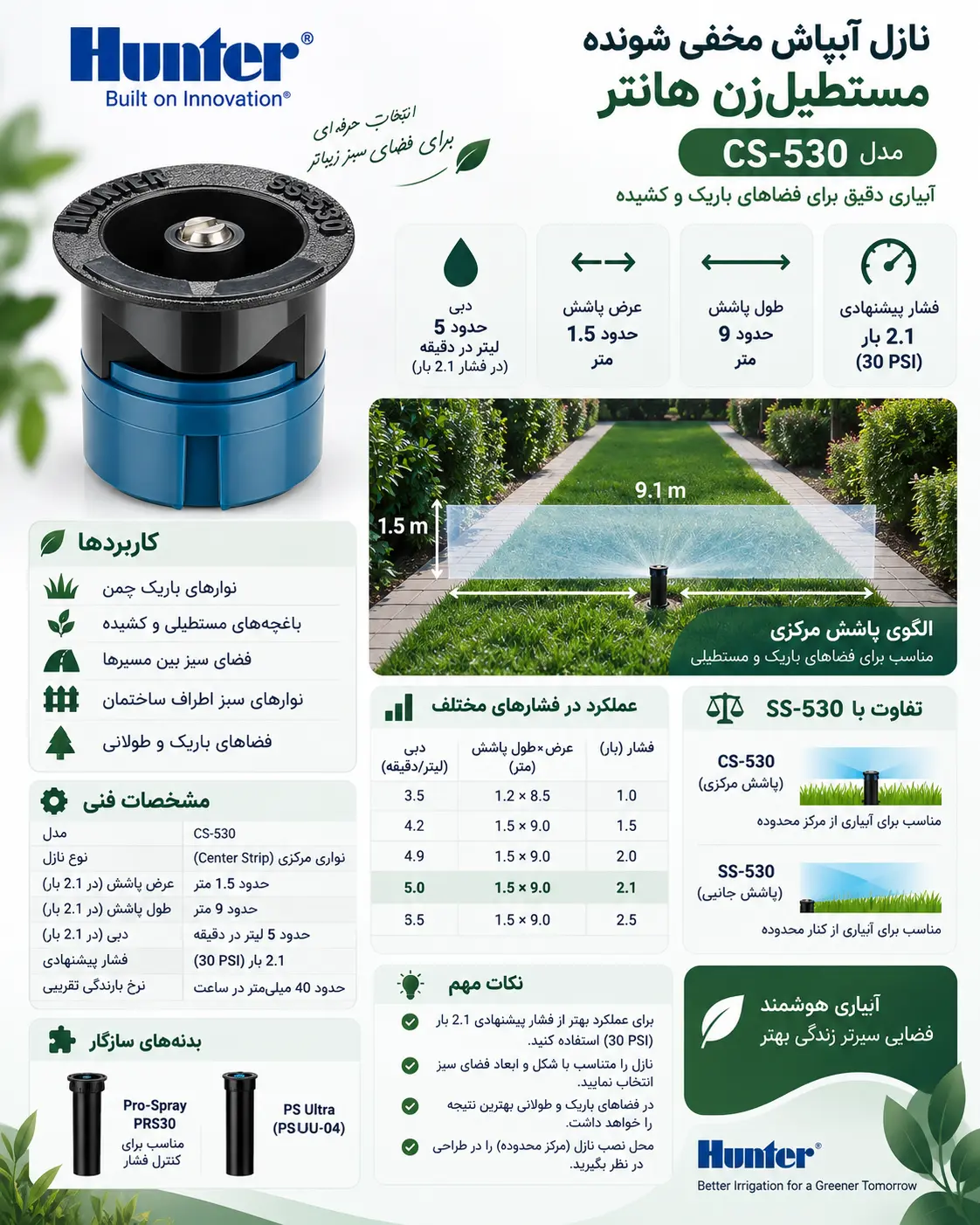 اینفوگرافی نازل آبپاش مخفی شونده مستطیل زن هانتر مدلCS- 530
