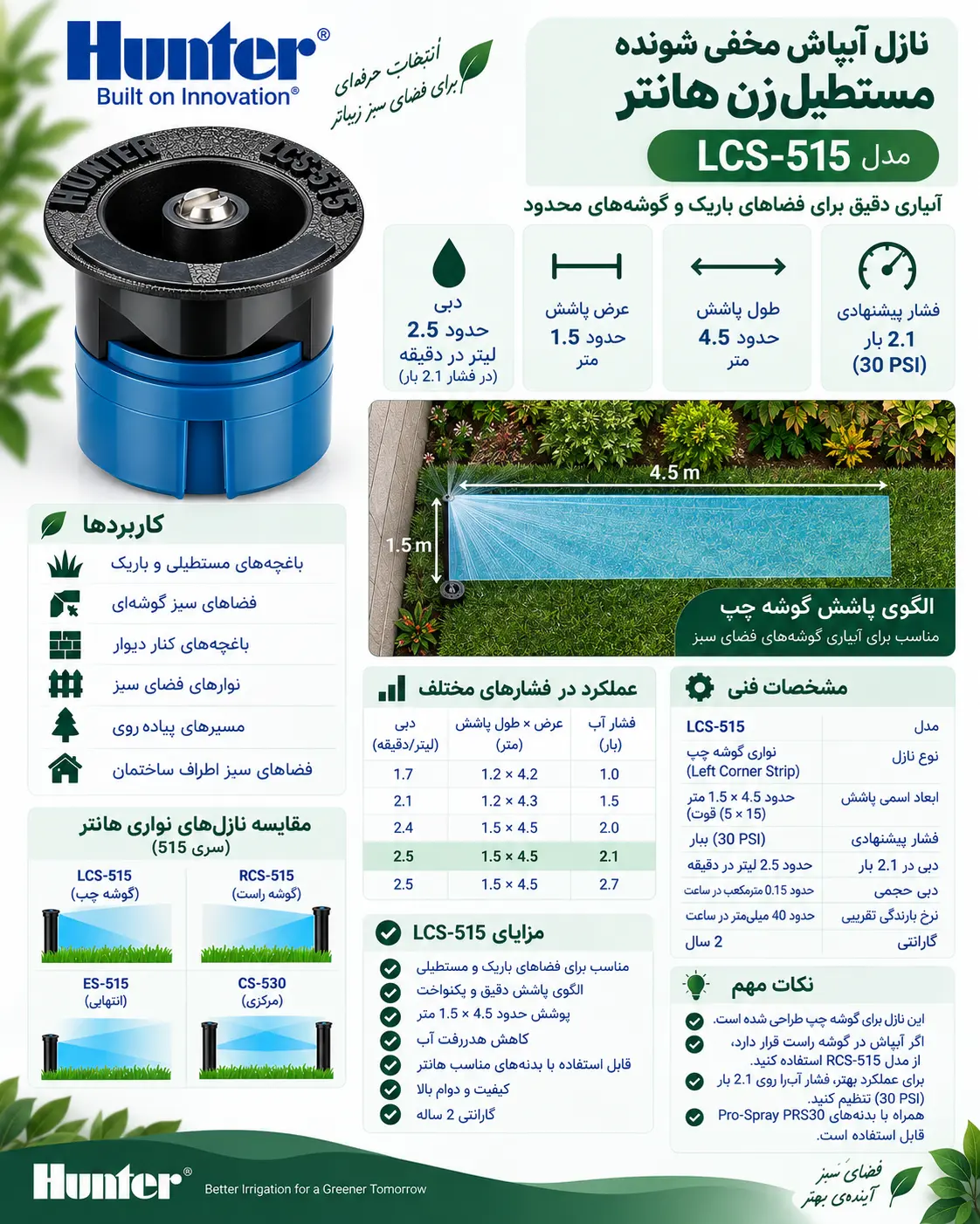 اینفوگرافی نازل آبپاش مخفی شونده مستطیل زن هانتر مدلLCS- 515