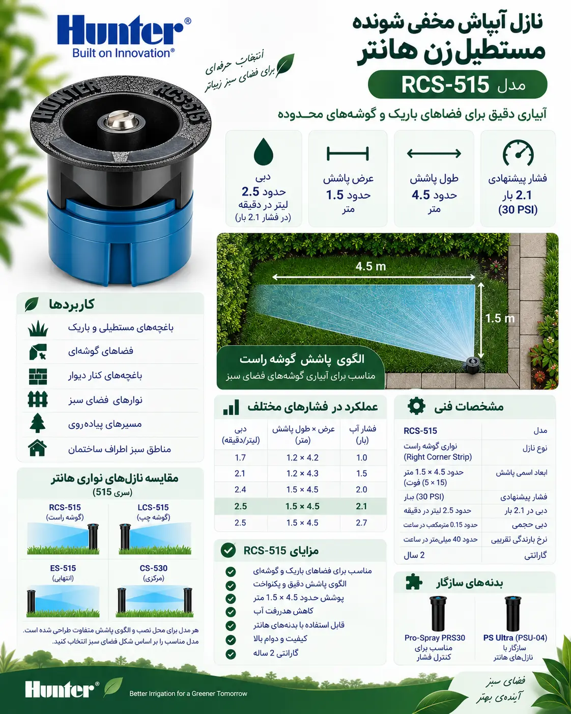 اینفوگرافی نازل آبپاش مخفی شونده مستطیل زن هانتر مدلRCS-515
