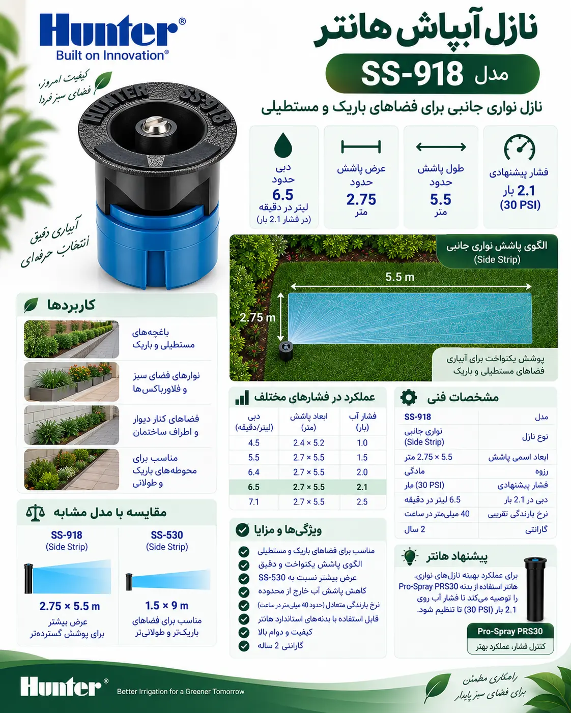 اینفوگرافی نازل آبپاش مخفی شونده مستطیل زن هانتر مدلSS-918