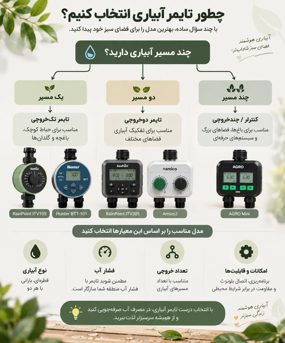 چطور تایمر آبیاری انتخاب کنیم؟
